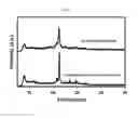 Fig. 02 - Hydrocracking catalyst based on hierarchically porous beta zeolite and method of preparing the same and method of preparing bio-jet fuel from triglyceride-containing biomass using the same