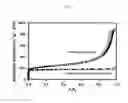 Fig. 04 - Hydrocracking catalyst based on hierarchically porous beta zeolite and method of preparing the same and method of preparing bio-jet fuel from triglyceride-containing biomass using the same