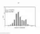 Fig. 07 - Hydrocracking catalyst based on hierarchically porous beta zeolite and method of preparing the same and method of preparing bio-jet fuel from triglyceride-containing biomass using the same