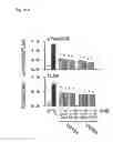 Fig. 72 - Method of inhibiting tau phosphorylation