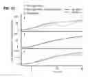 Fig. 49 - Methods for culturing cells and kits and apparatus for same
