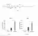 Fig. 02 - Methods of Producing Specialized Cardio-Like Cells from Stem Cells