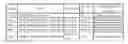 Fig. 02 - Duck enteritis virus and the uses thereof