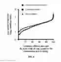 Fig. 07 - Method For In Vivo High-Throughput Evaluating Of RNA-Guided Nuclease Activity