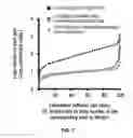 Fig. 08 - Method For In Vivo High-Throughput Evaluating Of RNA-Guided Nuclease Activity