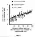 Fig. 09 - Method For In Vivo High-Throughput Evaluating Of RNA-Guided Nuclease Activity