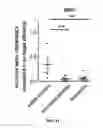 Fig. 32 - Method For In Vivo High-Throughput Evaluating Of RNA-Guided Nuclease Activity