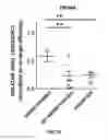 Fig. 33 - Method For In Vivo High-Throughput Evaluating Of RNA-Guided Nuclease Activity