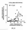 Fig. 41 - Method For In Vivo High-Throughput Evaluating Of RNA-Guided Nuclease Activity