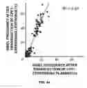 Fig. 45 - Method For In Vivo High-Throughput Evaluating Of RNA-Guided Nuclease Activity