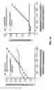 Fig. 46 - Method For In Vivo High-Throughput Evaluating Of RNA-Guided Nuclease Activity