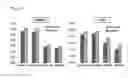 Fig. 14 - Glypican-3 specific aptamer and use thereof