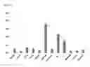 Fig. 26 - Glypican-3 specific aptamer and use thereof