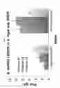 Fig. 06 - Compositions and methods for microbial co-culture