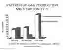 Fig. 01 - Method of distinguishing constipation predominant IBS from inflammatory bowel syndrome by analysis of methane concentration