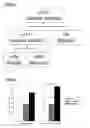Fig. 02 - Method of distinguishing constipation predominant IBS from inflammatory bowel syndrome by analysis of methane concentration