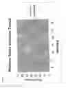 Fig. 06 - Method of distinguishing constipation predominant IBS from inflammatory bowel syndrome by analysis of methane concentration