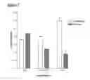 Fig. 07 - Method of distinguishing constipation predominant IBS from inflammatory bowel syndrome by analysis of methane concentration