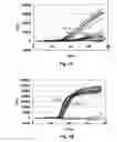 Fig. 02 - Compositions, kits and related methods for the detection and/or monitoring of salmonella