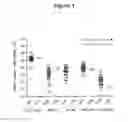Fig. 02 - Marker genes for colorectal cancer classification, method for judging lymph node metastasis for prognosis of colorectal cancer and kit therefor