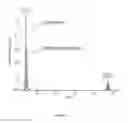 Fig. 04 - ELECTROPLATED COPPER
