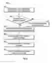 Fig. 04 - Method for manufacturing a turned-down centralizer sub assembly