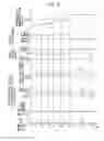 Fig. 12 - Exhaust purification system of internal combustion engine