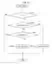 Fig. 13 - Exhaust purification system of internal combustion engine