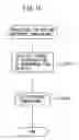 Fig. 15 - Exhaust purification system of internal combustion engine