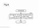 Fig. 07 - CONTROLLER AND CONTROL METHOD FOR ENGINE