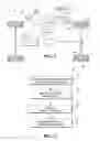 Fig. 02 - TRANSMISSION SHIFTING SYSTEM