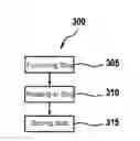 Fig. 01 - Method and apparatus for creating an optimized localization map and method for creating a localization map for a vehicle