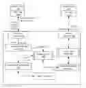 Fig. 01 - Network computer system to arrange pooled transport services