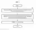 Fig. 02 - Method and apparatus for displaying virtual route