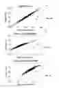 Fig. 06 - Digital pathology color calibration and validation
