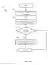 Fig. 14 - Apparatus and methods for controlling attention of a robot