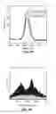 Fig. 06 - Integrated electrochemical detection and purification of nucleic acid biomarkers