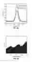 Fig. 07 - Integrated electrochemical detection and purification of nucleic acid biomarkers