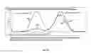 Fig. 07 - Methods for detection of sample enantiomers using differential mobility spectrometry