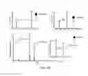 Fig. 07 - Methods of analyzing crude oil