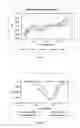 Fig. 02 - Electrochemical detection of microbial stress