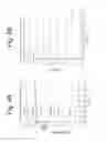 Fig. 07 - Organic toroidal array apparatus of making for direct and reagent-free sensing of the endotoxin activities of a single cell