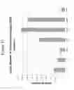 Fig. 16 - METHODS AND KITS FOR DIAGNOSING AND TREATING NERVOUS SYSTEM DISEASE OR INJURY