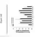 Fig. 22 - METHODS AND KITS FOR DIAGNOSING AND TREATING NERVOUS SYSTEM DISEASE OR INJURY