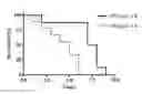 Fig. 01 - Method of Predicting Personalized Response to Cancer Therapy, Method of Treating Cancer, and Kit Therefor