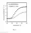 Fig. 05 - Intracellular delivery vehicle