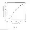 Fig. 10 - Intracellular delivery vehicle