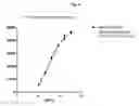 Fig. 05 - SATURATION BINDING RATIOMETRIC ASSAY