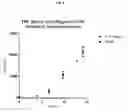 Fig. 06 - SATURATION BINDING RATIOMETRIC ASSAY