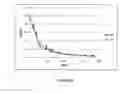 Fig. 02 - Solution for dissociating vitamin D from vitamin-D binding protein, associated detection method and use